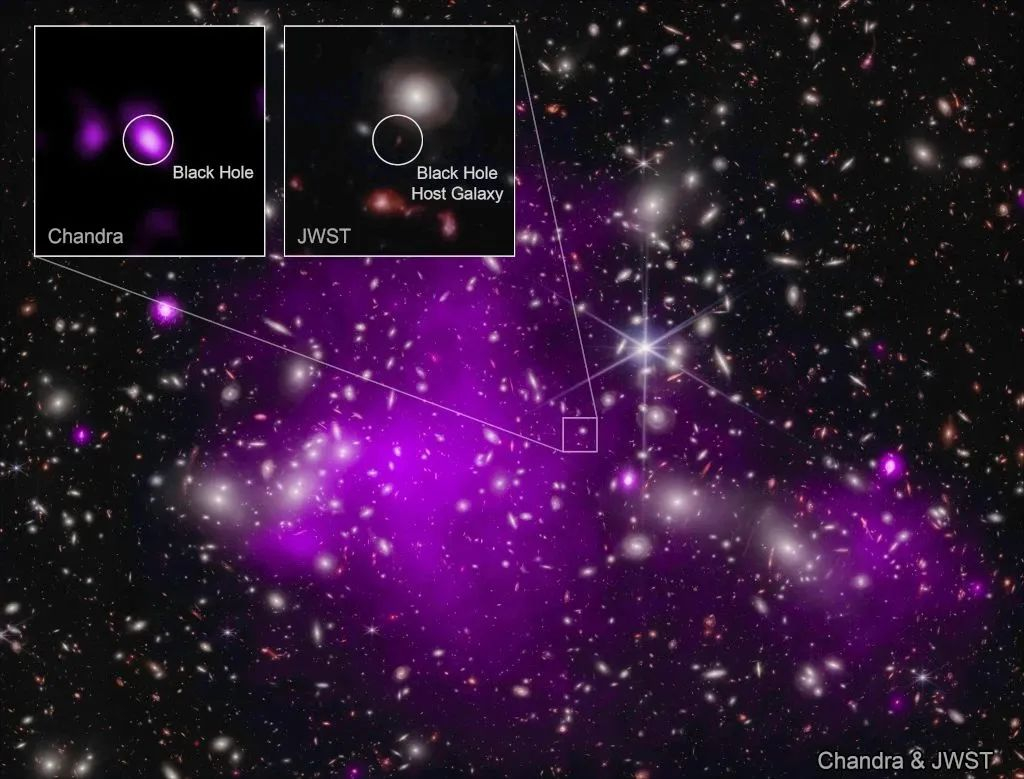 被暗物质主导的阿贝尔2744星系团被一些人称为潘多拉星系团。它位于天鹅座方向，距