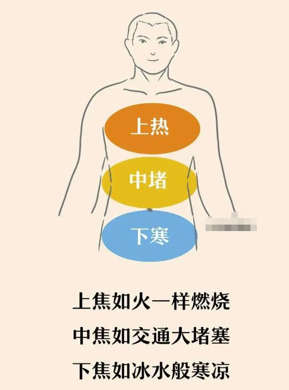 上热下寒体质怎么办！？
很多妈妈都跟我一样，长期久坐很少运动，但手脑嘴巴不停地在