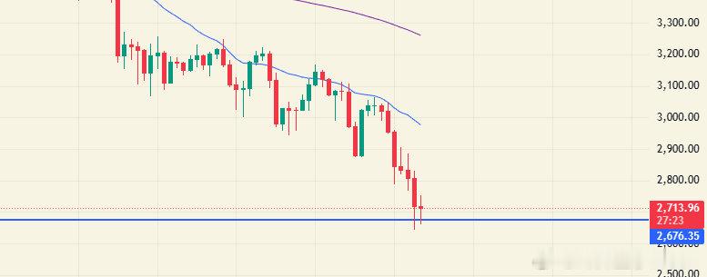 看点11.21：ETH 日线下跌趋势依旧没有改变，但目前先观望，再看南下风险比较