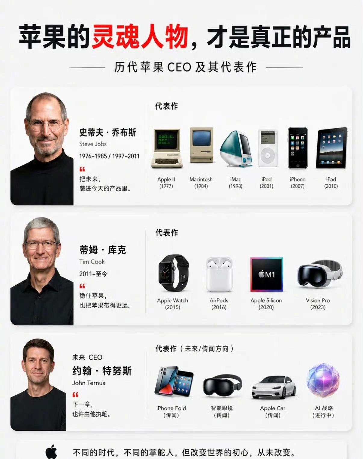 苹果CEO特努斯入驻微博，特努斯第一条微博是和中国网友说：『你好，hello』。