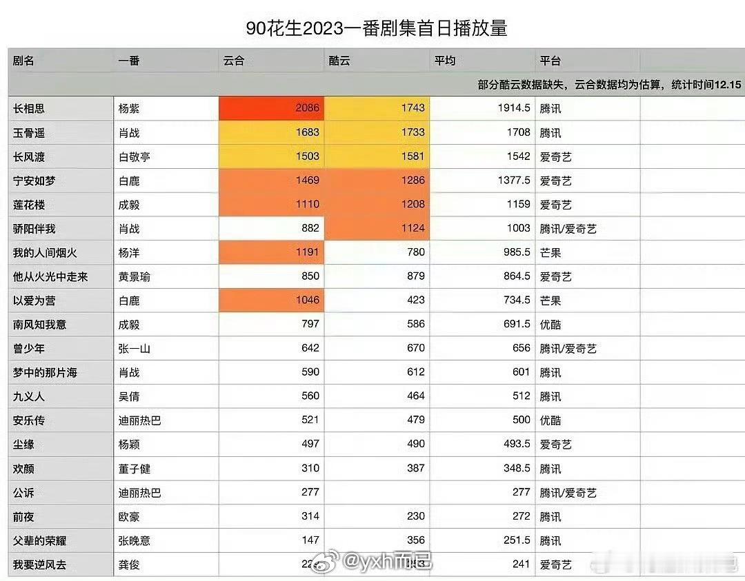 大奉首日云合1500左右算是很可以的了 