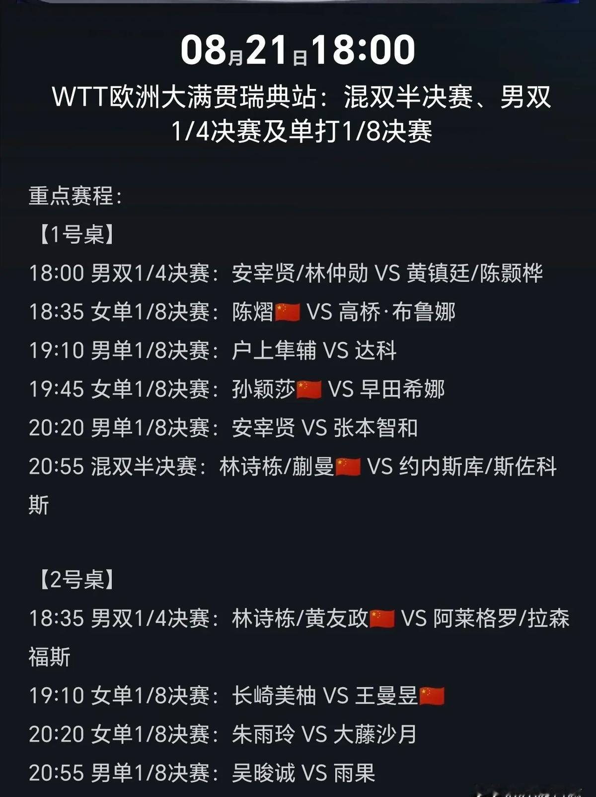 林诗栋今晚打两份工！

一口气连打男双+混双，他到底累不累？

19:00先上男