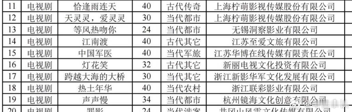 千山茶客《灯花笑》影视化官宣电视剧《灯花笑》备案出品：新丽电视集数：32集原著：