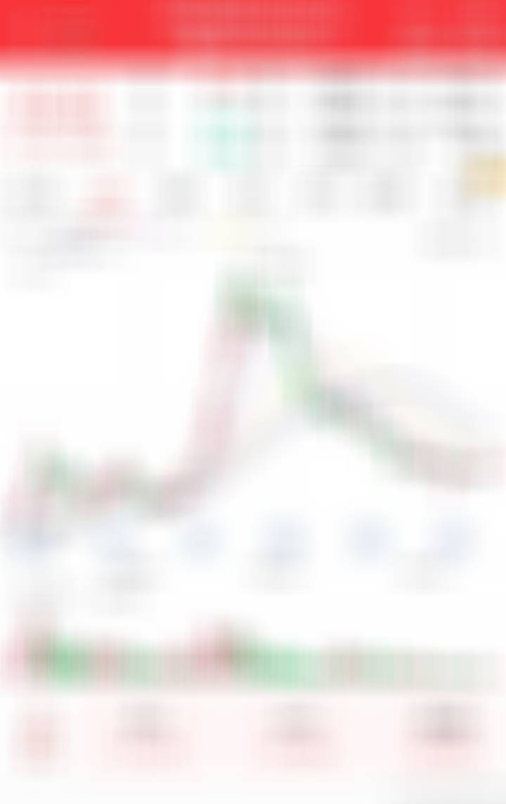 今天低吸一笔，1-2成仓位即可 ​​​