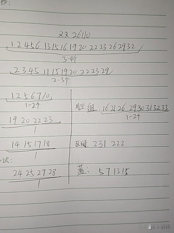 双色球26110期综合分析
本以为会出现断区，但从和值来看，这个概率又比较小，一