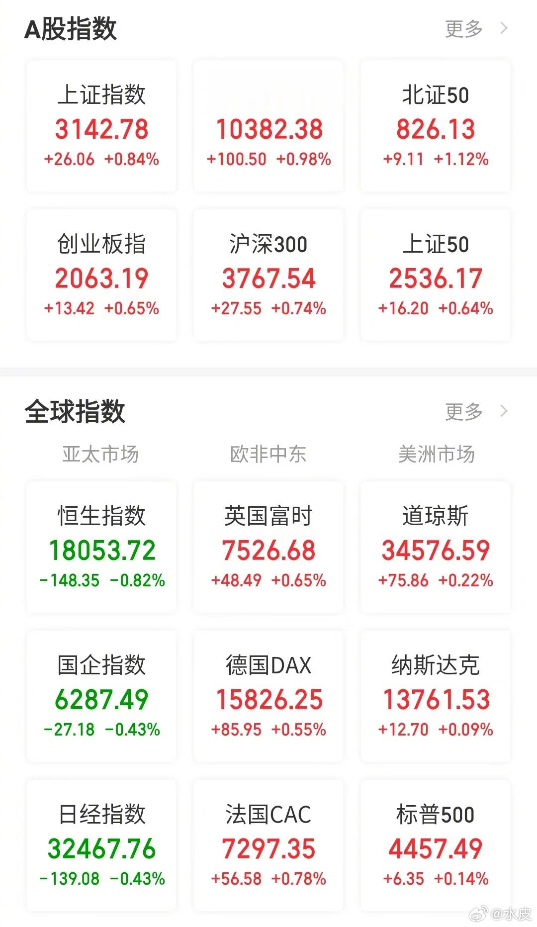 【今日看盘】“空中加油”，是今天行情的特征。上午收盘的时候，上证指数上涨了0.5