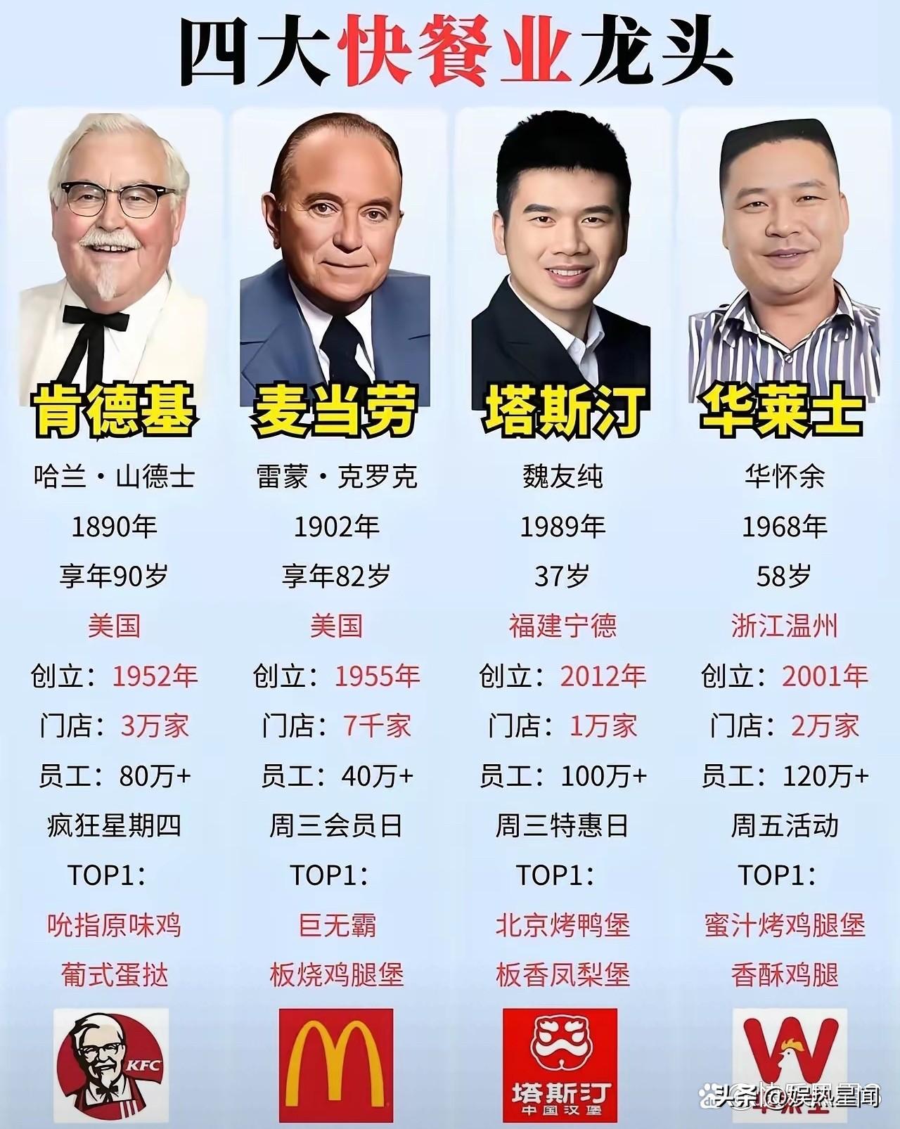 汉堡还得是塔斯汀，他的价格比肯德基、麦当劳便宜，口味又比华莱士要好，特别爱吃他的