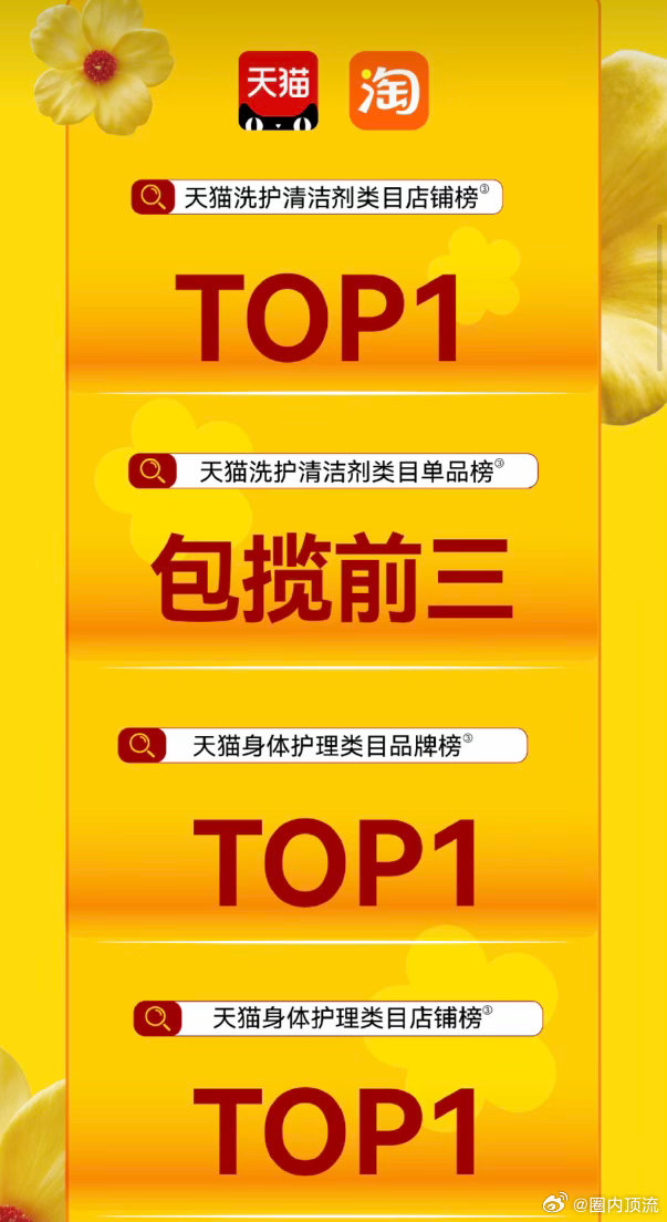 华晨宇重点品牌联合创始人华晨宇新品牌首日战报来了2100万+销售额，多平台登顶T