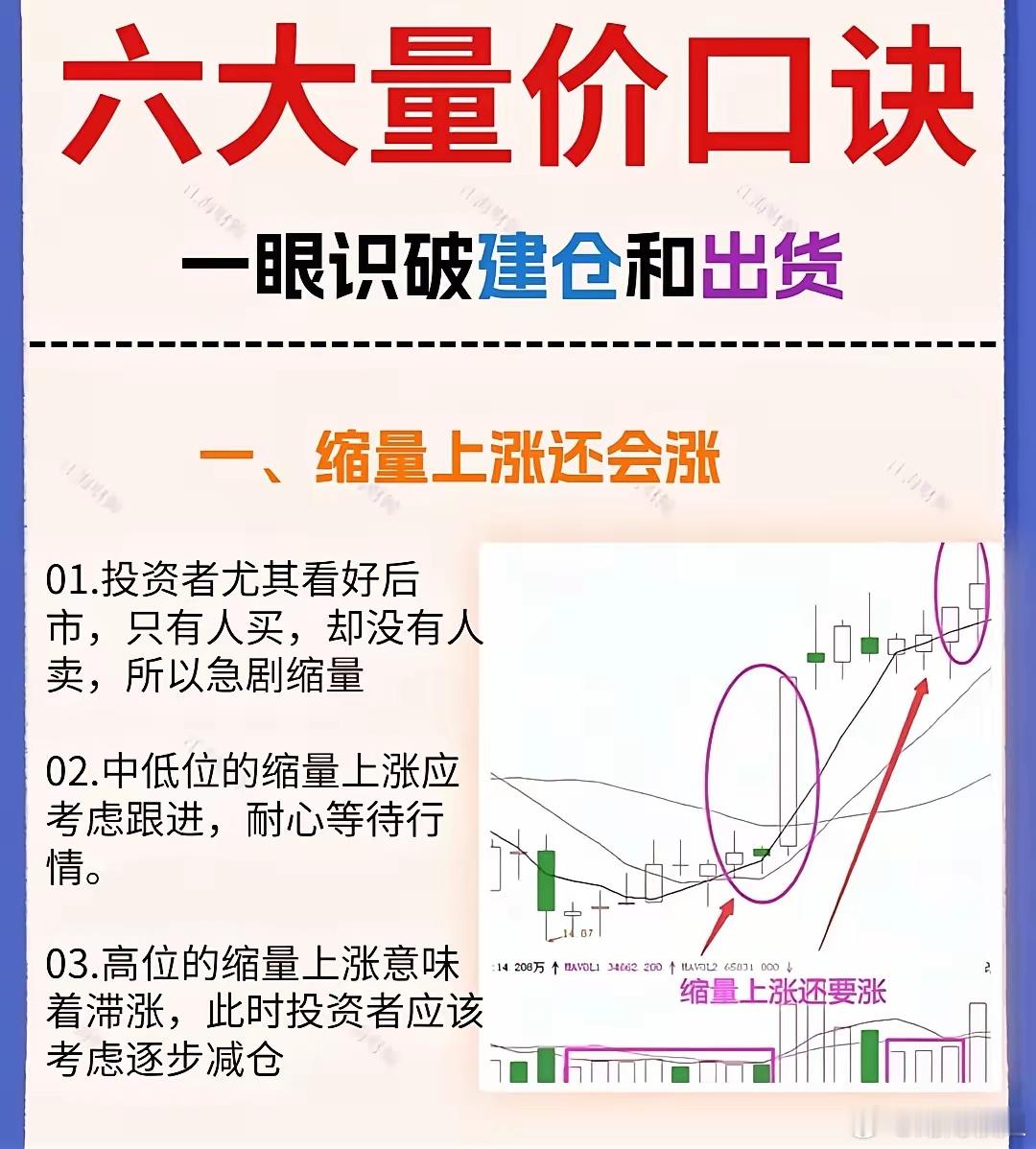 六大量价口诀 今日看盘[超话]  
