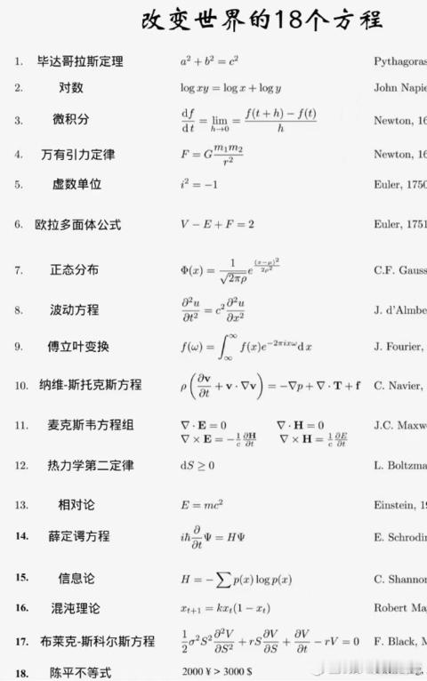 网友总结的改变世界的18个方程 ​​​