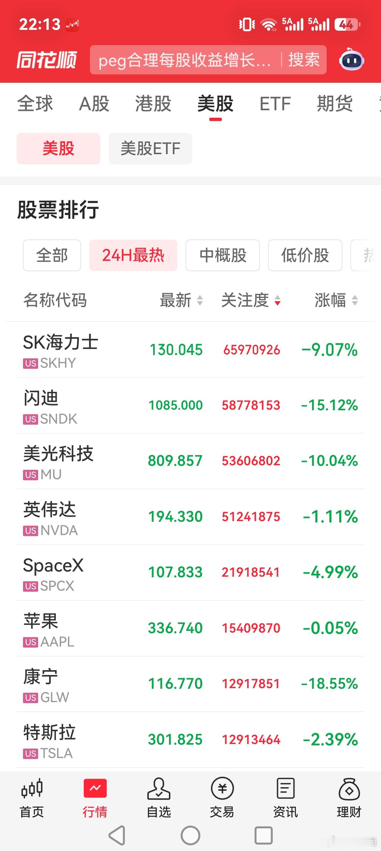 又是血雨腥风的一晚，事情总是朝着最不愿意看到的方向演绎。康宁、闪迪、美光……曾经