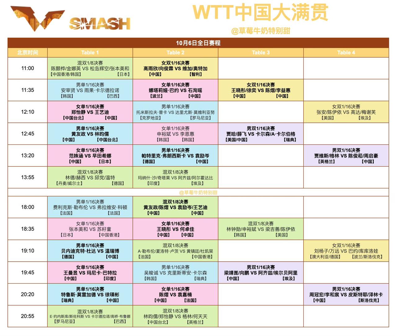 WTT中国大满贯丨10月6日中国队赛程及全日赛程
11:00 T2 高雨欣/向俊