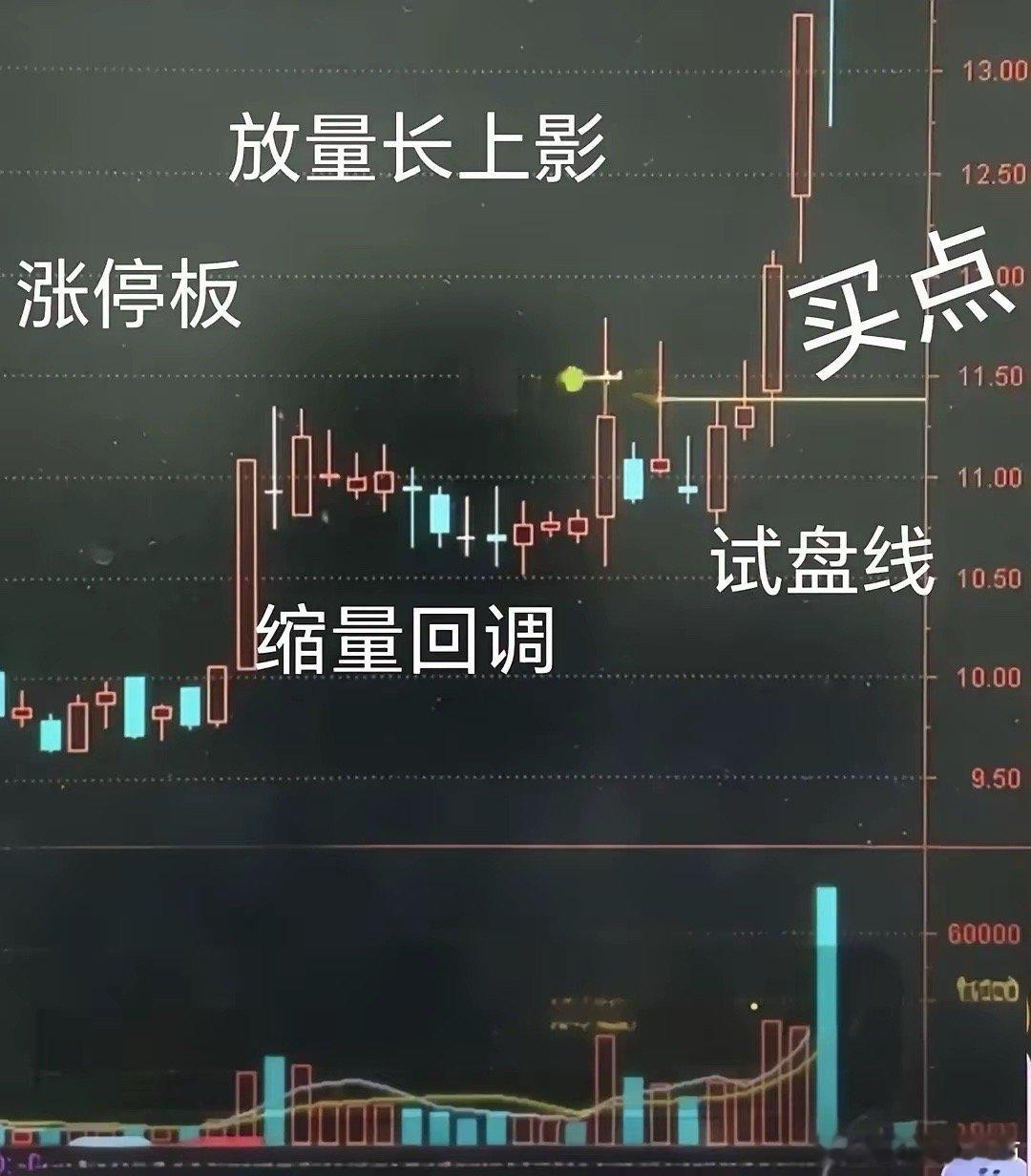 试盘线，从此股票交易的命运齿轮开始转动（最后一次解读）你敢相信吗！在股票市场里，