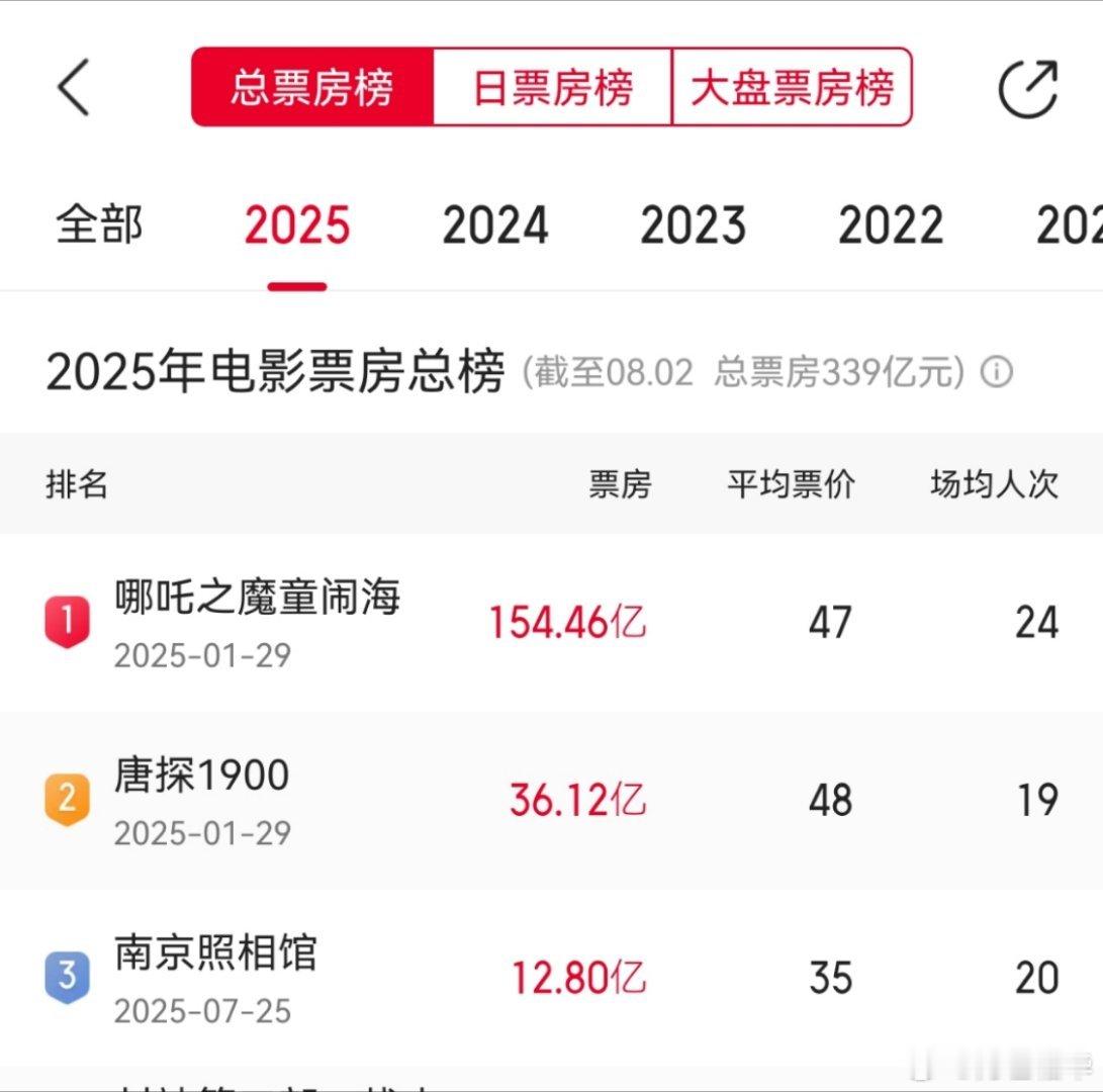 事实就是，主旋律就是主流的旋律，主旋律就是能挣钱的旋律，蹭军队都挣不到钱的，你旋