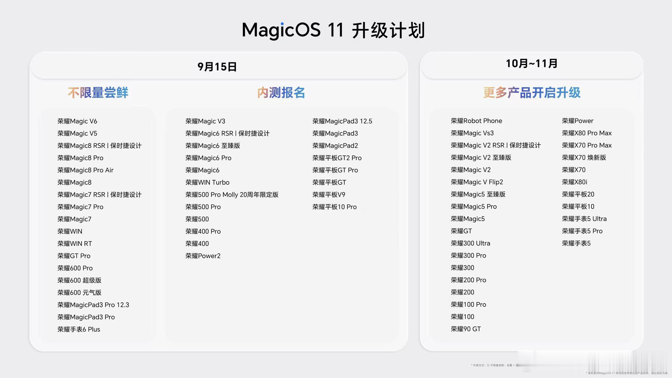 magicos11 升级计划公布 ​​​