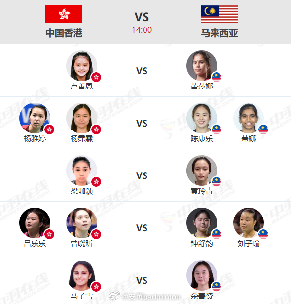 14点开始，香港🇭🇰女团 🆚 马来西亚🇲🇾女团胜者将于后天和国羽女团争