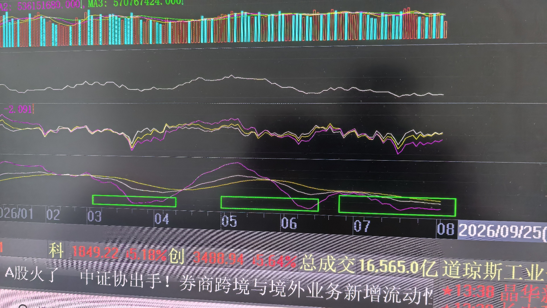 讨论什么？到了位置，干就完了。 