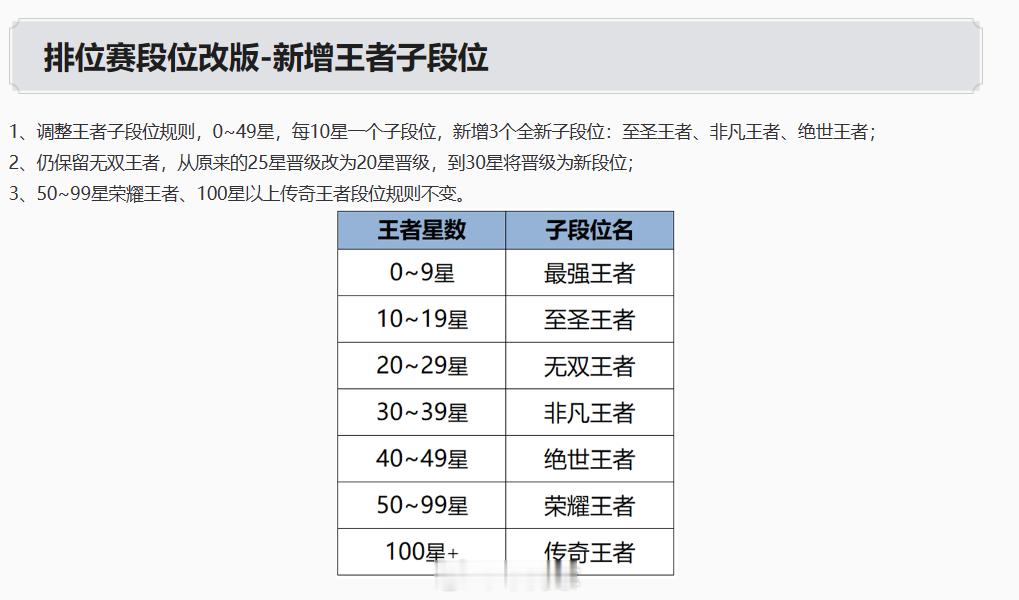 新增3个全新子段位：至圣王者、非凡王者、绝世王者。好好好，一身星耀味我怎么敢接近