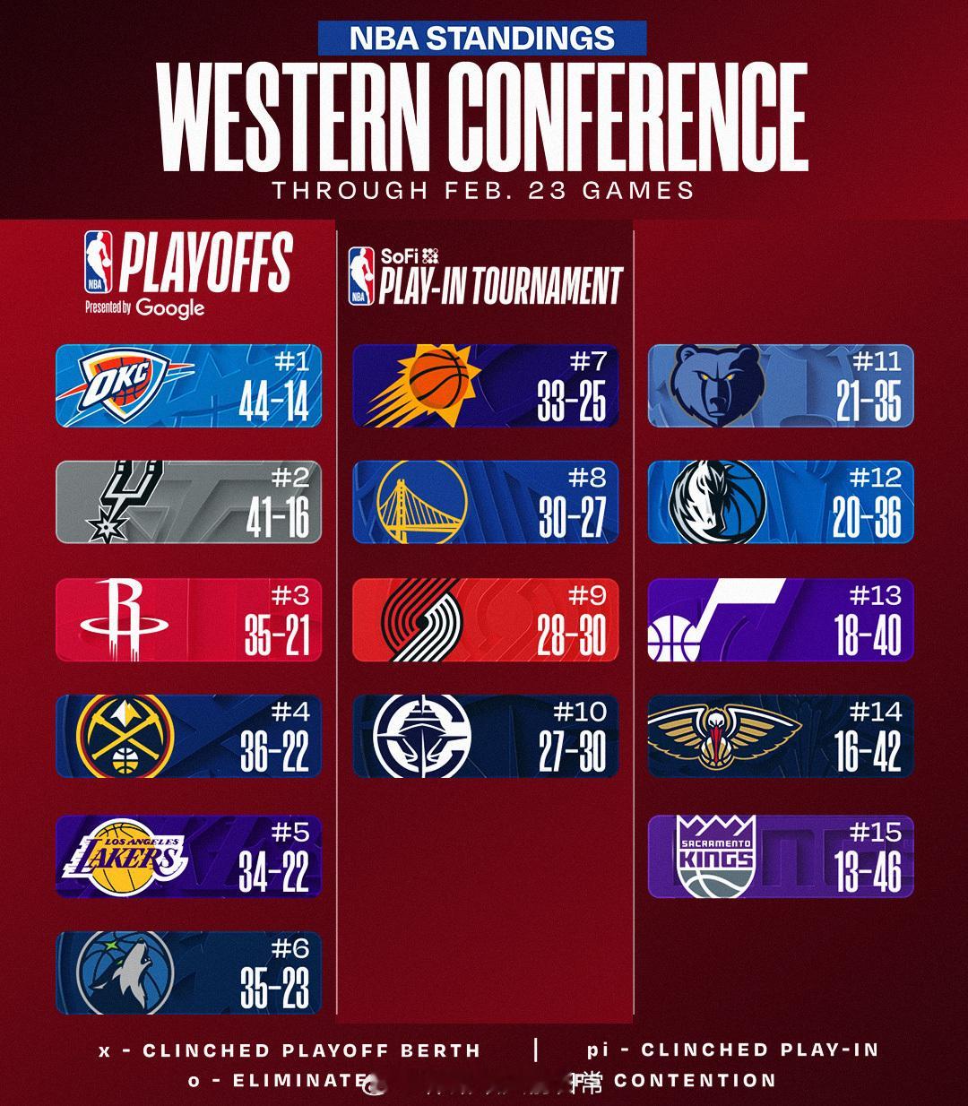 看了下赛程，明天掘金也没比赛，明天咱们能躺一天西三后天打国王就不好说了，按你火这