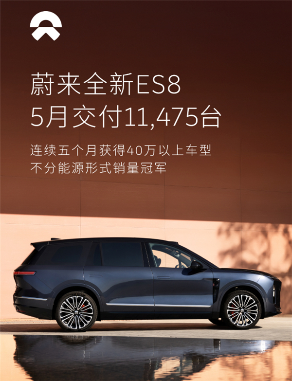 蔚来5月交付37,705台（+62.3%），前5月累计150,526台（+68.