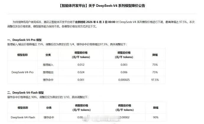 DeepSeek降价 豆包刚公布6月下旬要开始收费，腾讯云把DeepSeek-V
