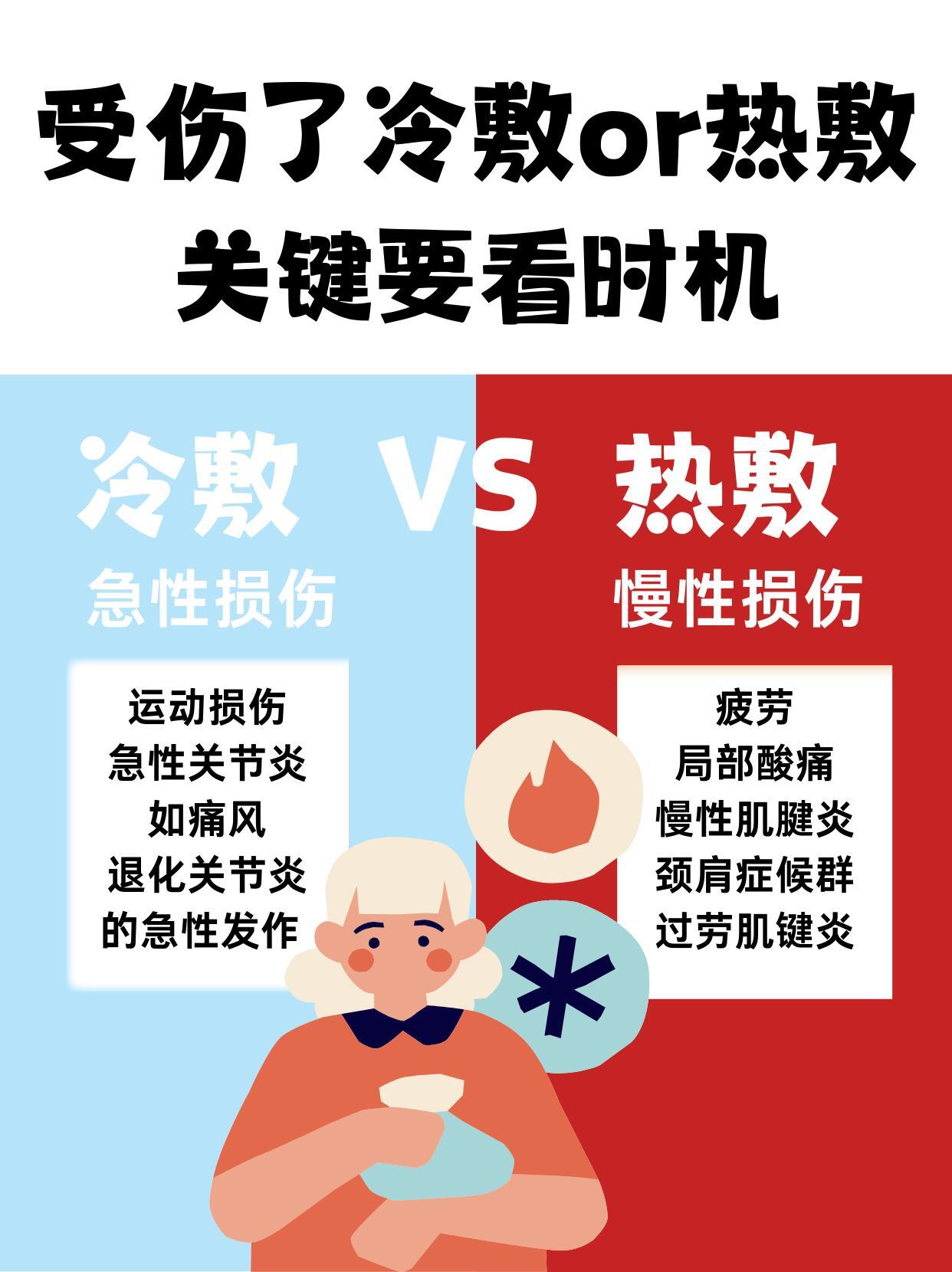 运动科普运动康复运动受伤了？冰敷还是热敷，这篇讲透了！哈喽呀~~ 健身、运伤受伤
