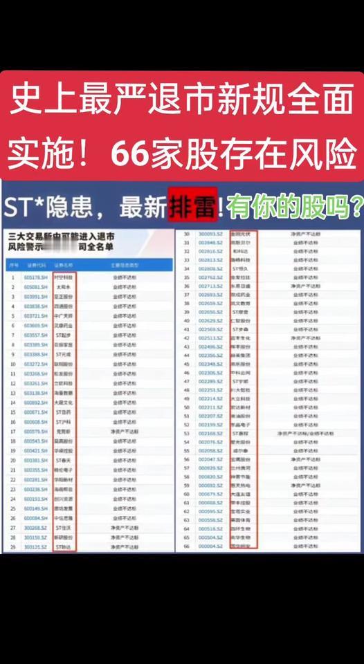 最严退市新规66家股市存在风险评估？投资 股票 刀郎新歌