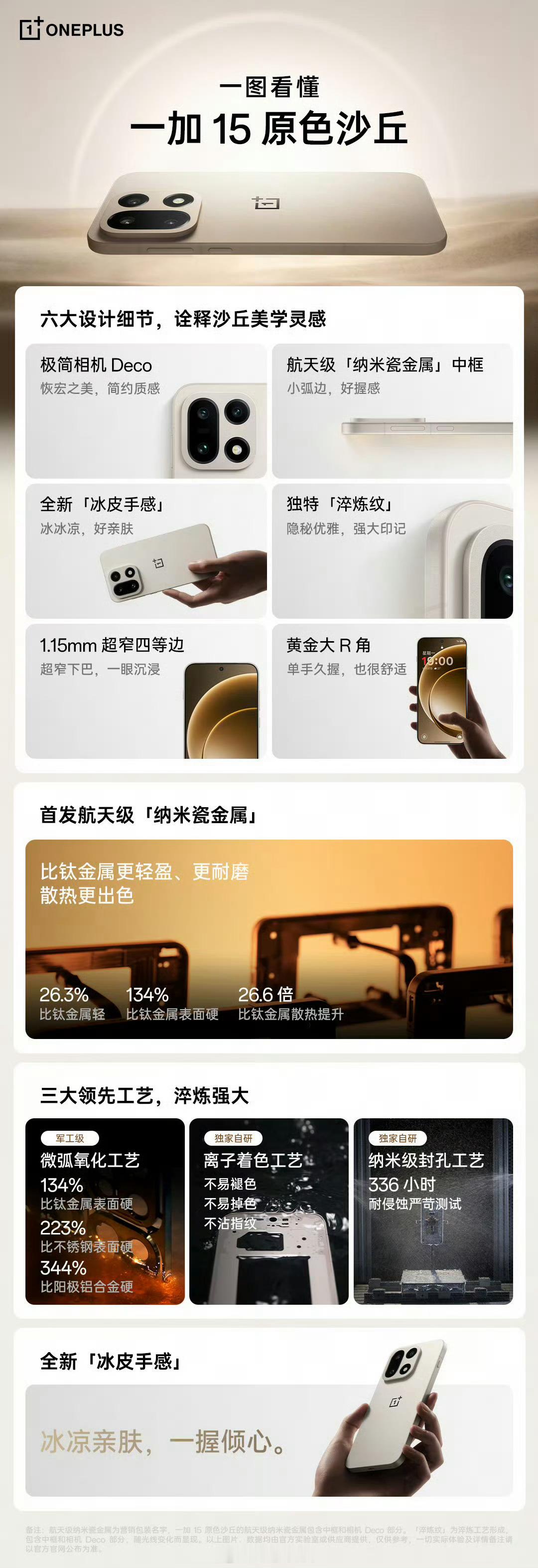 一加15这个摄像头如果都独立分开，应该还可以，这样连一块感觉有点丑[允悲] ​​