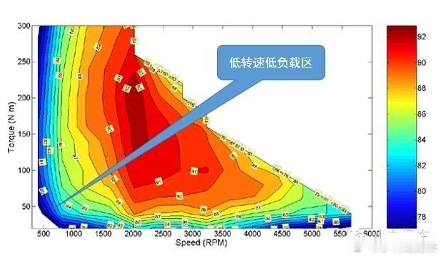 热效率不是恒定的，我之前和大家聊天的时候也存在于把理论讲的过粗，要检讨[团圆时刻