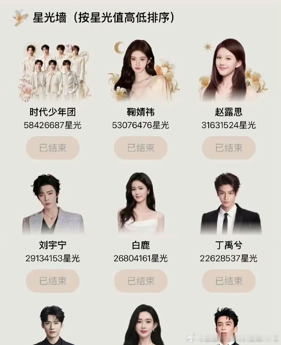 星光大赏星光墙清水后最后结果TOP6：时团，鞠婧祎，赵露思，刘宇宁，白鹿，丁禹兮