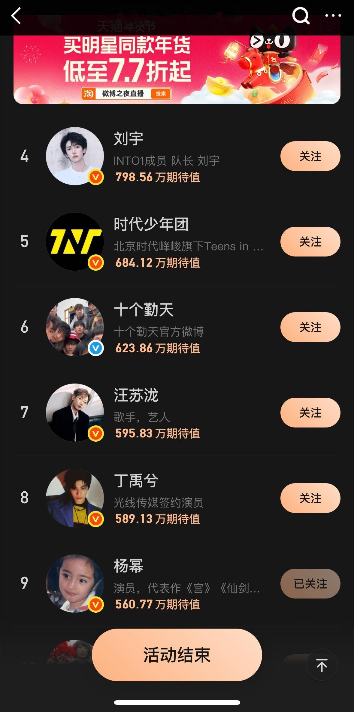 微博之夜红毯霸屏，杨幂获得女明星第一，不愧是长红的顶流