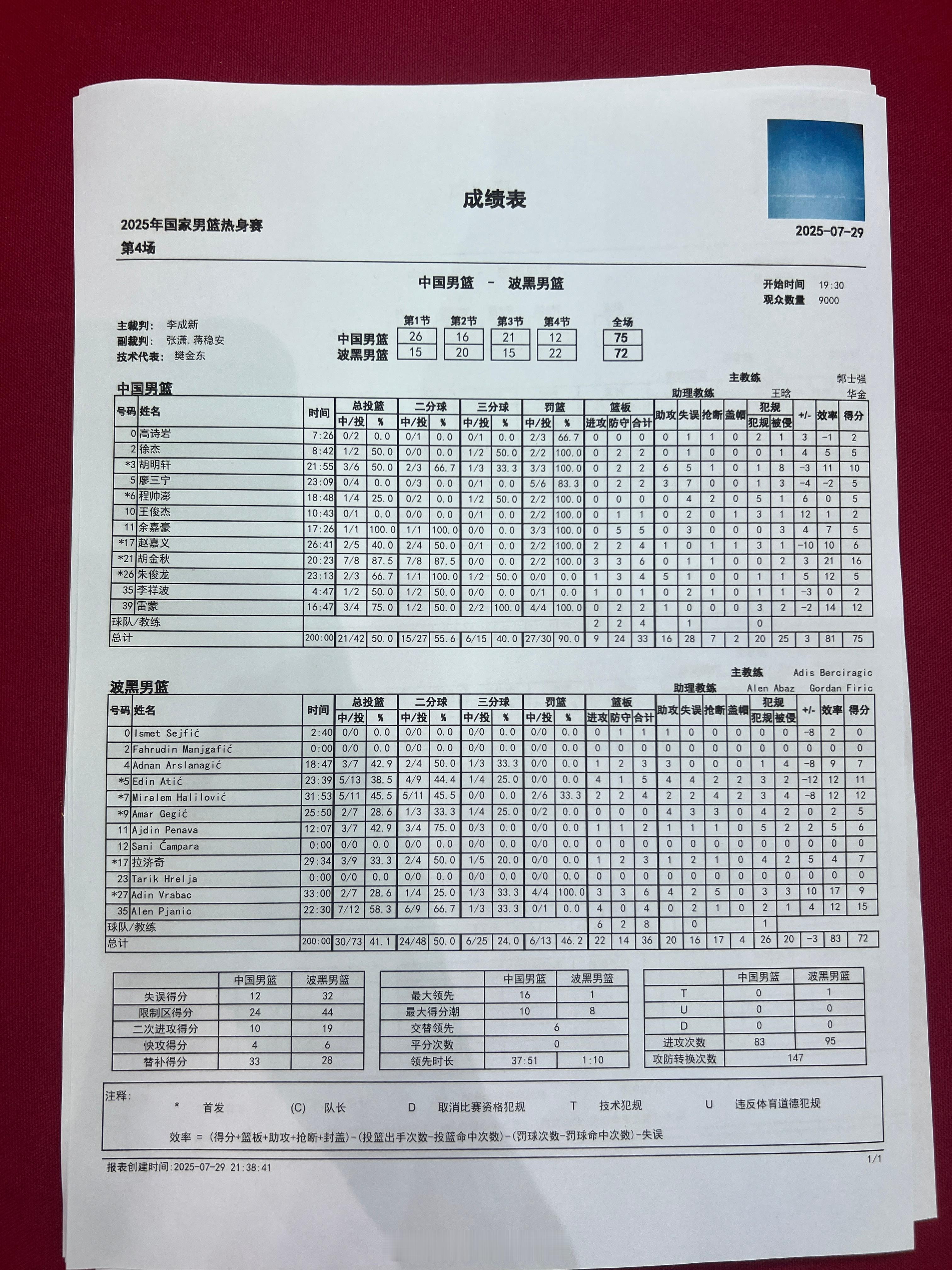 75-72，险胜 中国男篮vs波黑男篮 ​​​