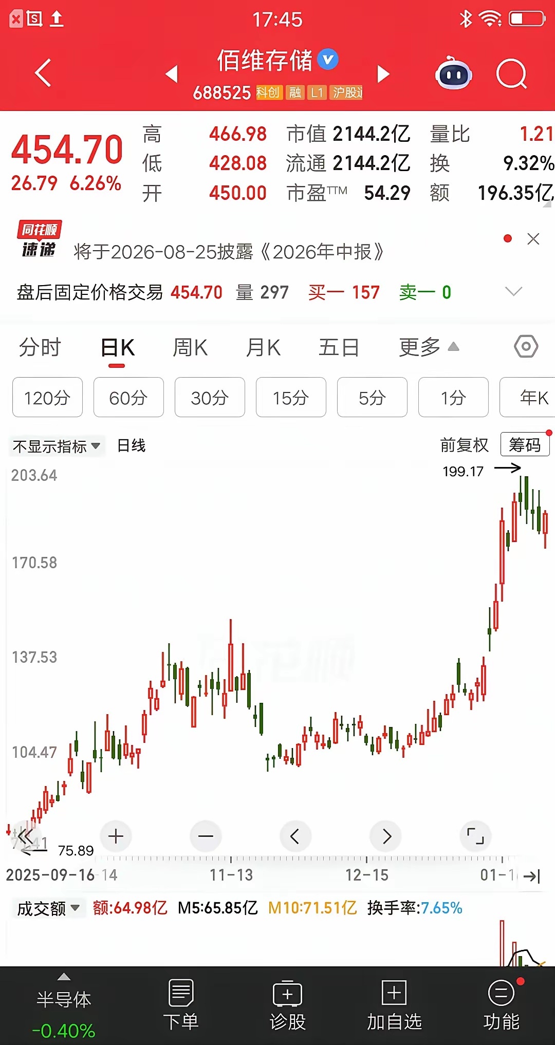 一位股民在去年10月份买入佰维存储，价格102元重仓4300股。他在看票的时候，