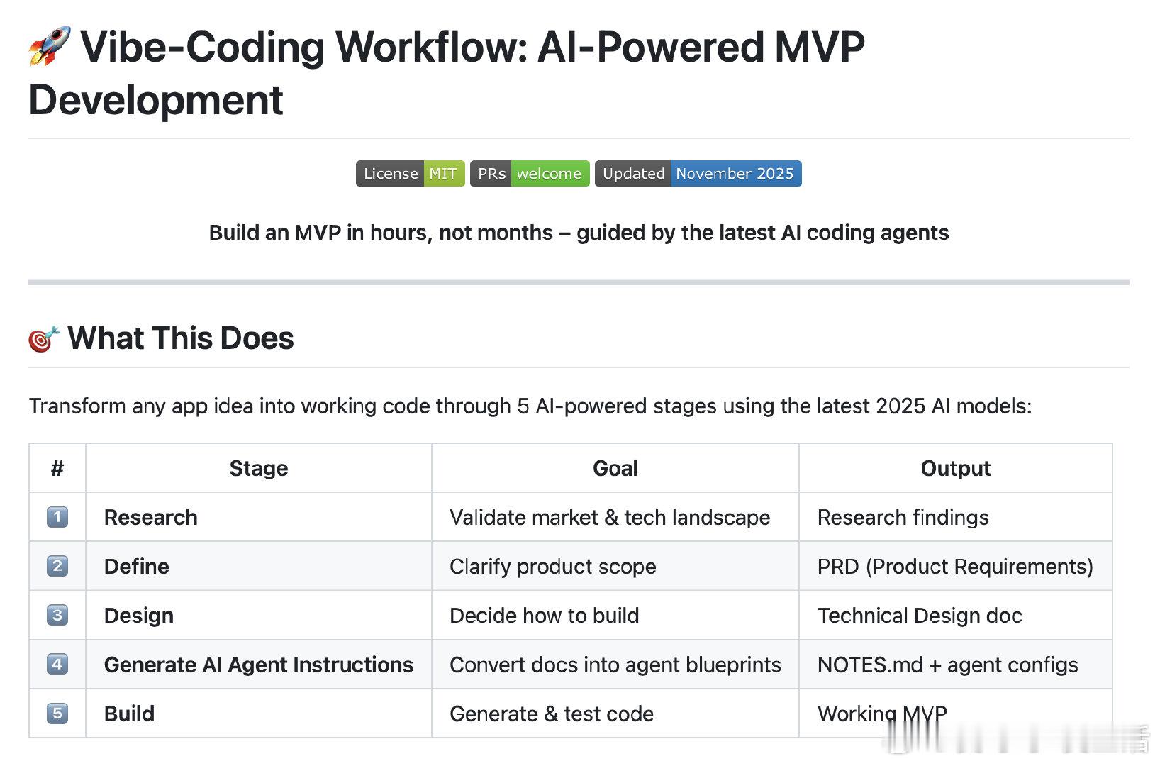 Vibe-Coding Workflow: AI-Powered MVP Dev