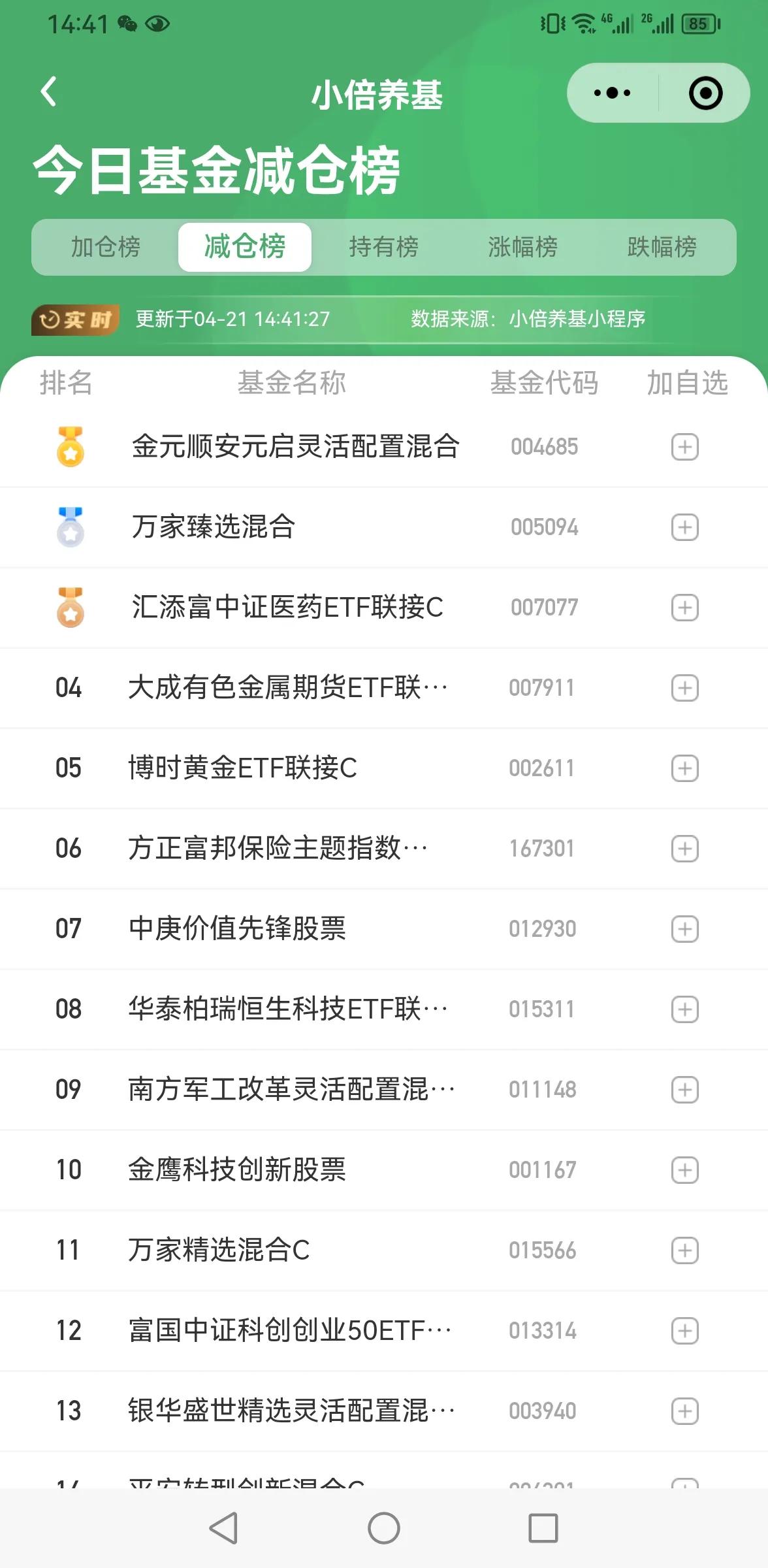 今天放量大跌，说明空头按耐不住了，应该是马上五一要到了，盈利的主力资金开始准备出