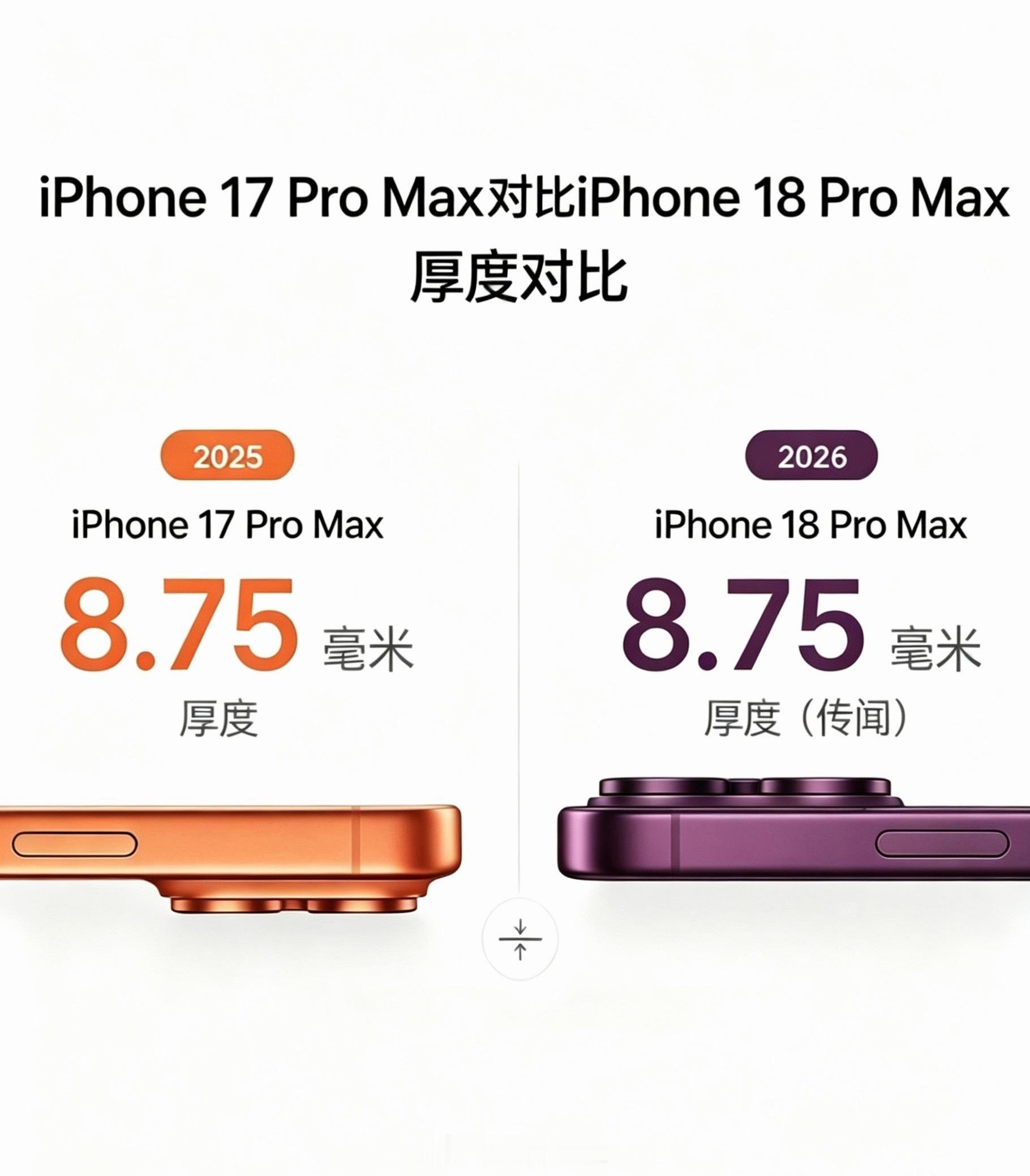 iPhone18ProMax实测厚度8.75mmiPhone 18Pro Max