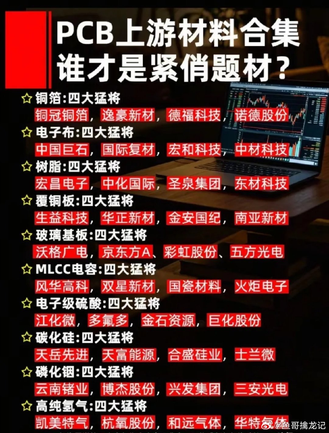 十大PCB上游紧缺材料赛道，算力硬件核心原料龙头全梳理！AI服务器、高速光模块持