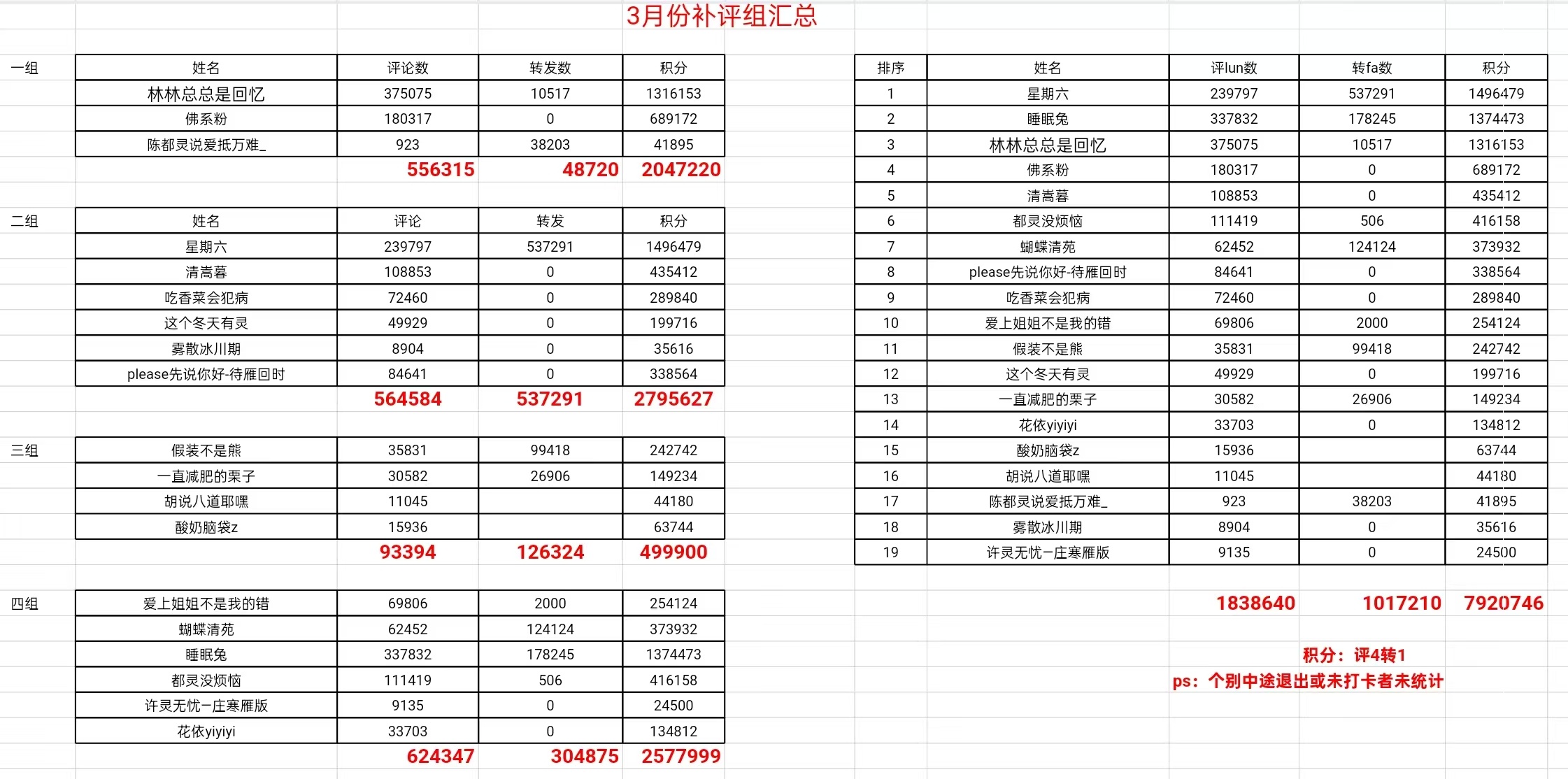 2024.11月-2025.12月个人书局汇总博补平1756220  条，🈷️