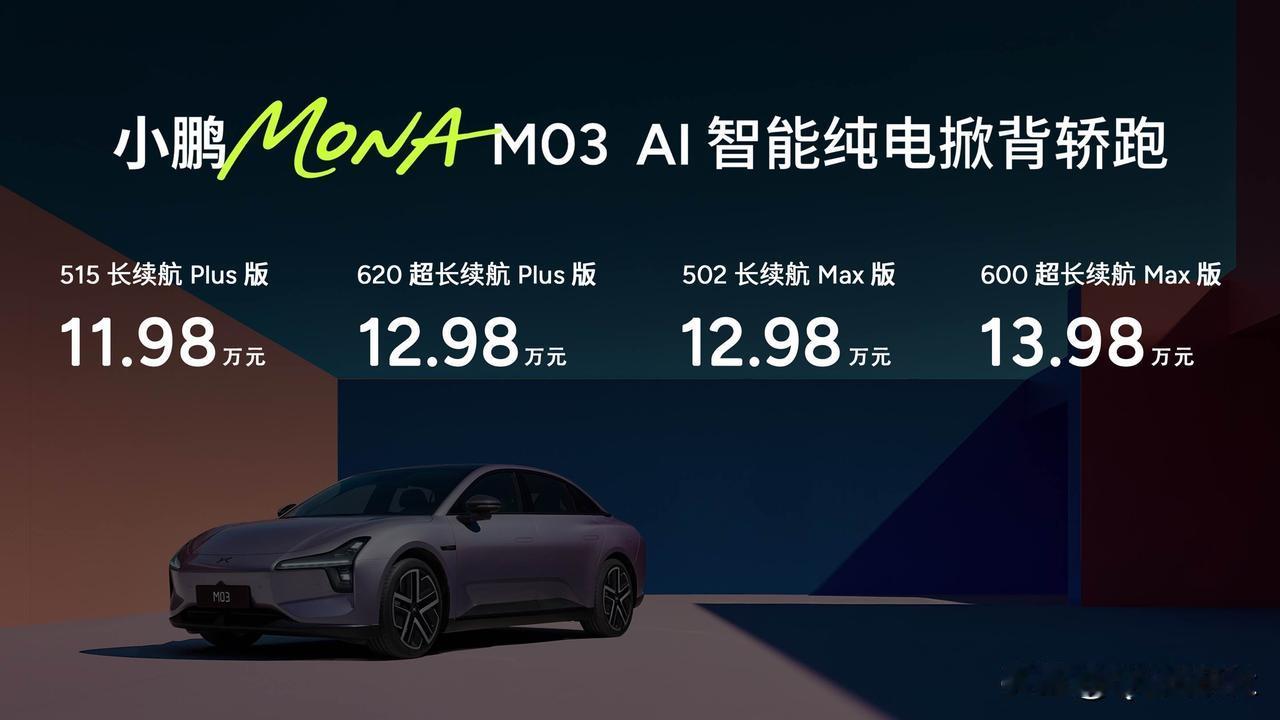 小鹏MONA M03 Max全球首次将高阶智能辅助驾驶带入2万美元级别！
小鹏M