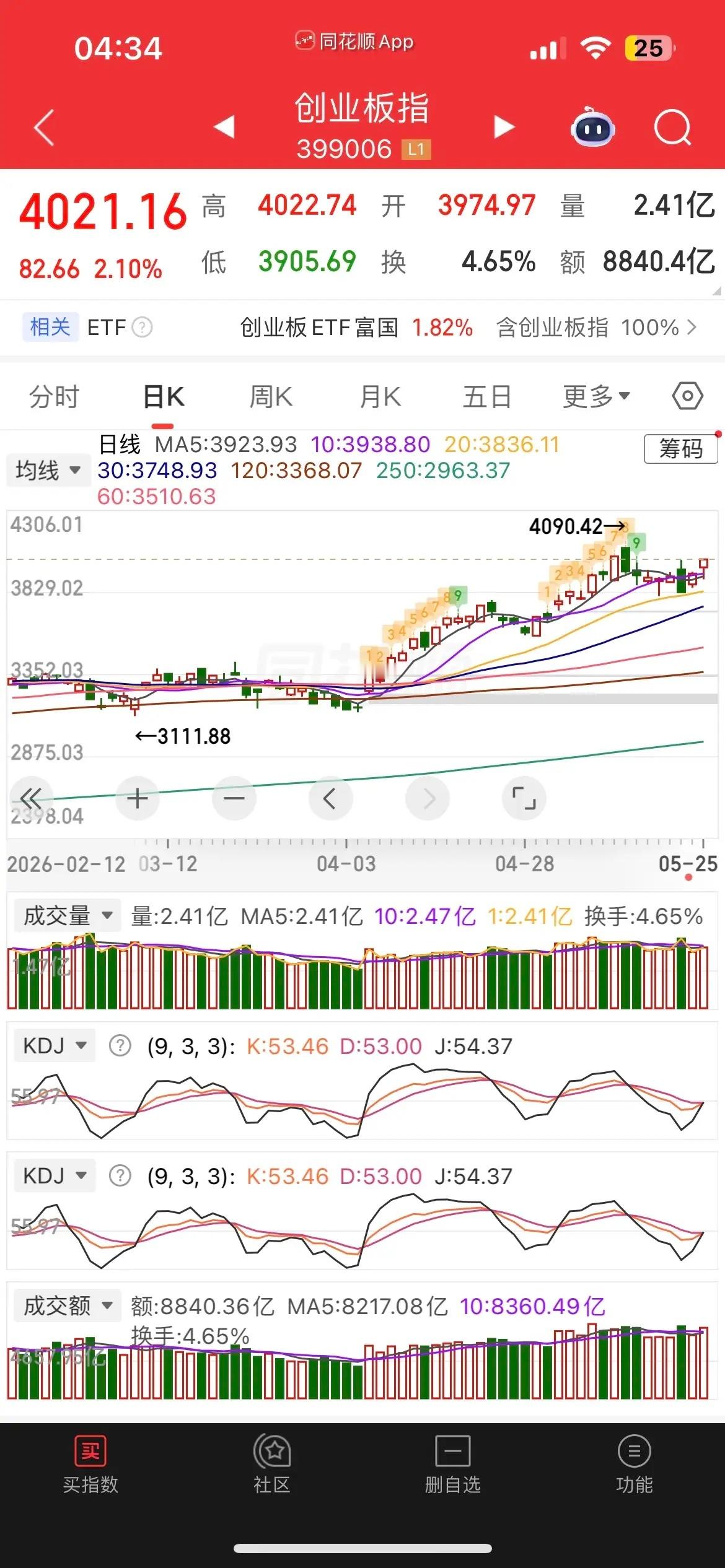 一觉醒来，原油暴跌超6%，美元重挫，人民币大涨，飙升至6.78附近，现货黄金涨逾