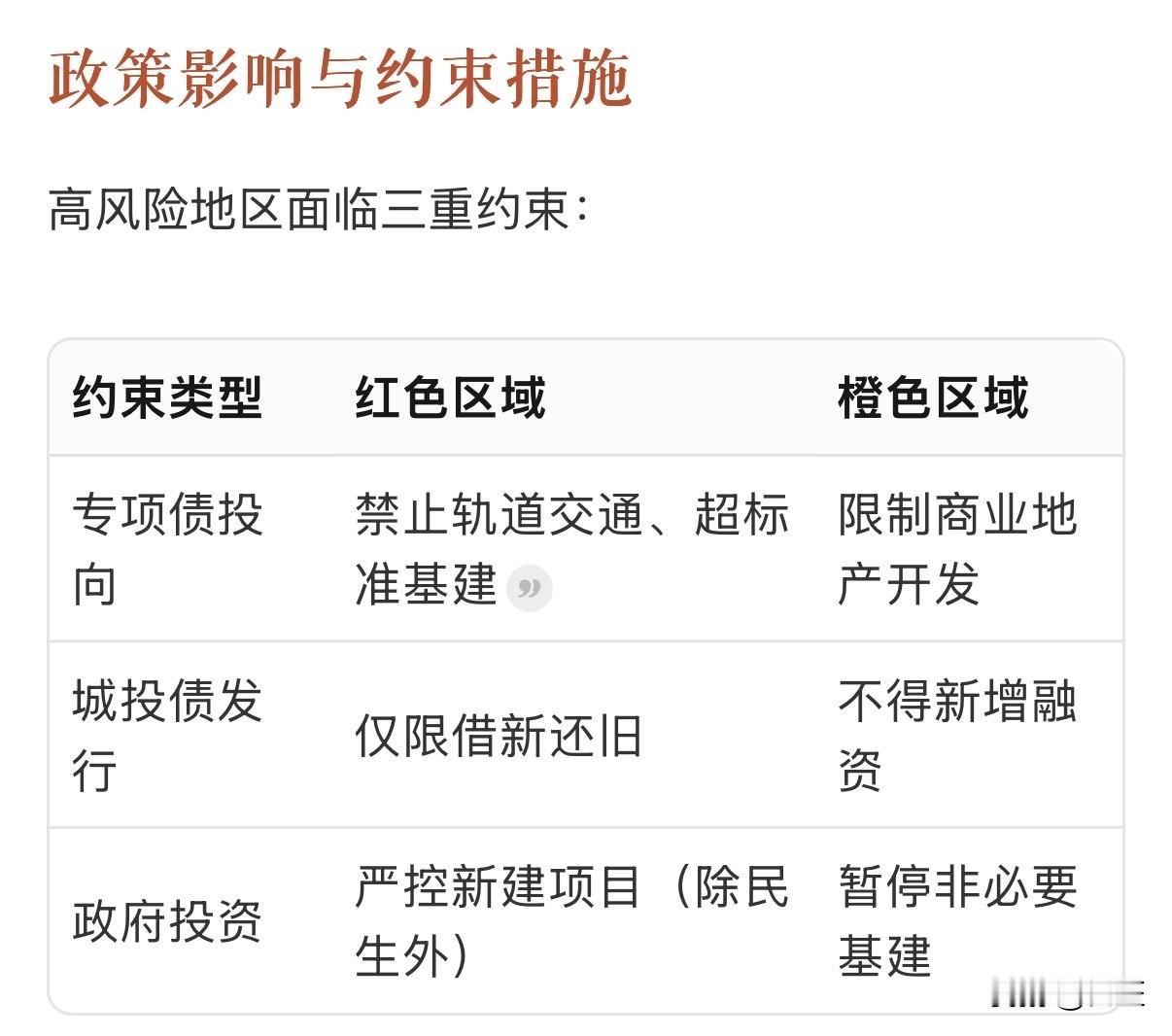 大天津好难！
红文专项债券新政：
• 实行"负面清单"管理，明确禁止领域。
• 