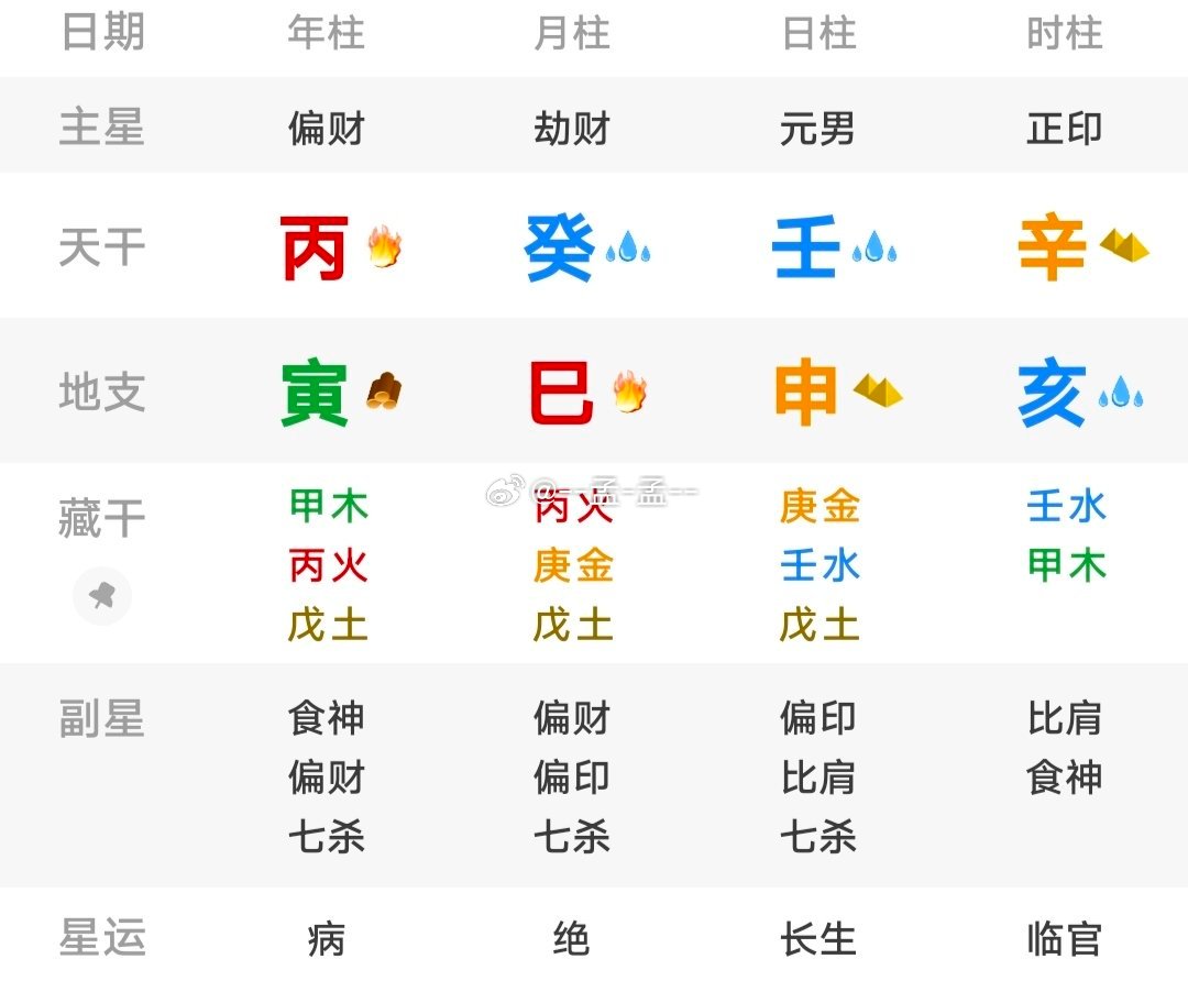 刷手机看到一命例，分享给朋友们，看下贫穷还是富贵。 