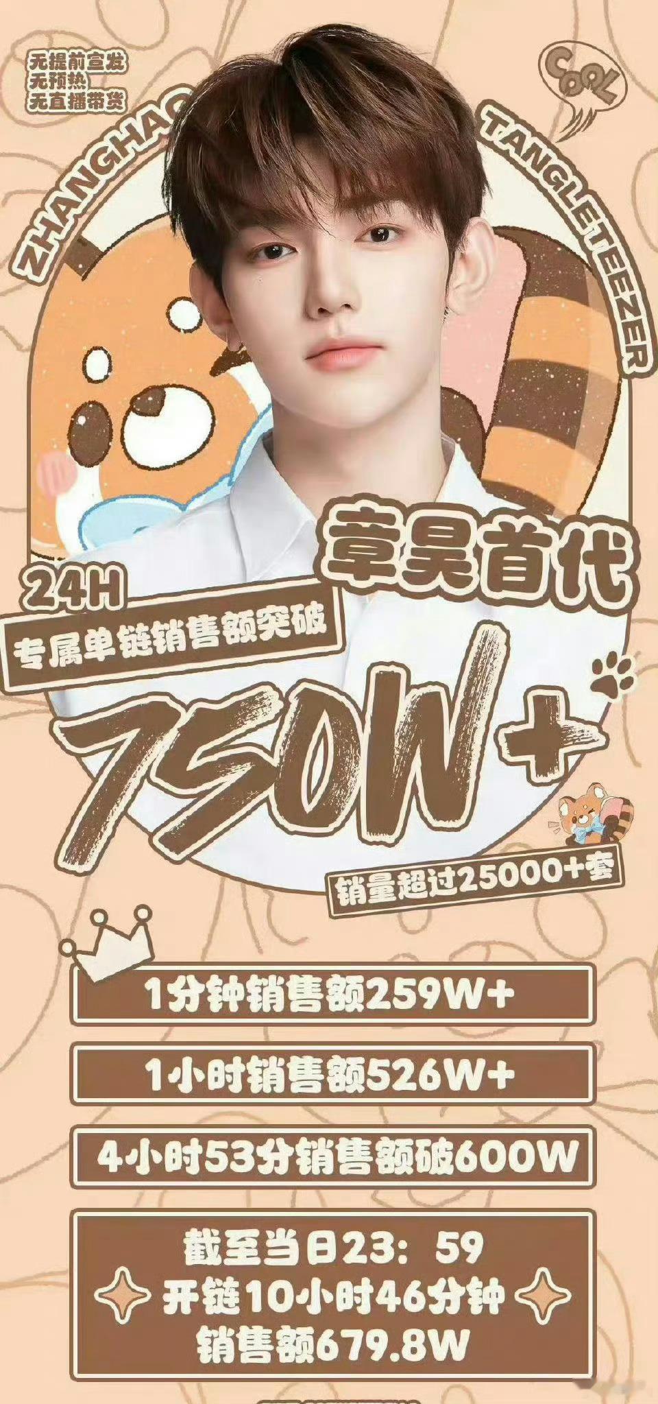 章昊 徐明浩实绩图，谁的含金量更高？ ​​​