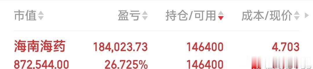 海南海药吃肉26%见好就收，可继续加仓石药景峰，盈新发展。 