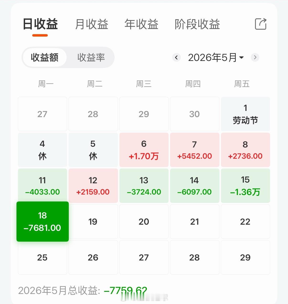 昨天足球比赛赚6K，今天a股 一下就出去了 重庆