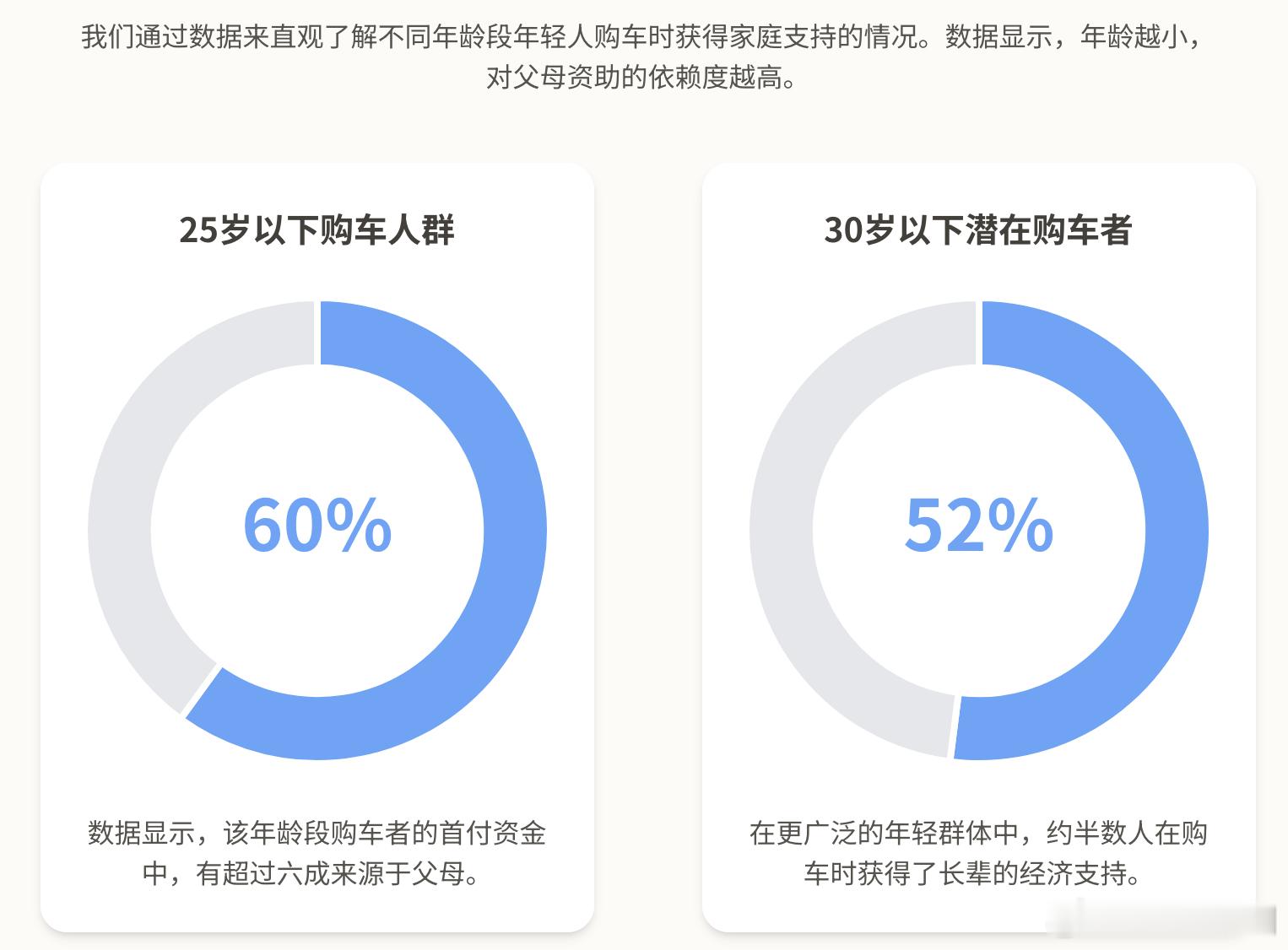 最近在整理汽车产品客户肖像，有一个有意思的变化，中国合资企业需要搞清楚变化。很多