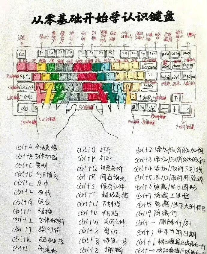 吃透这50个函数，告别无效加班。 ​​​
