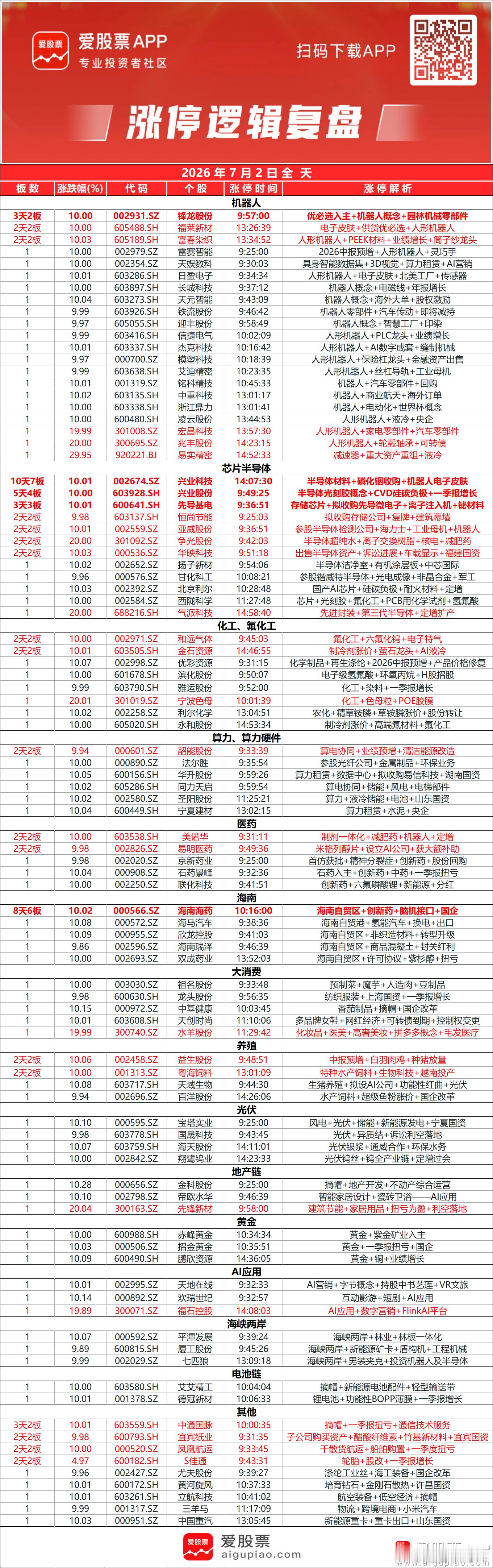 a股收评 【创业板指低开低走大跌5.71%、科创50跌7.7% 半导体、算力硬件