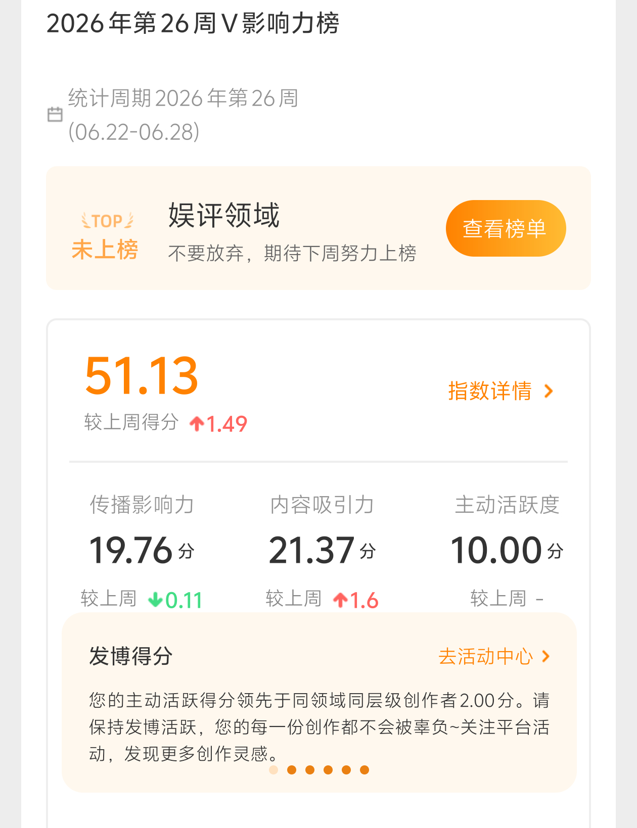时隔一周我的v指数又回来了 