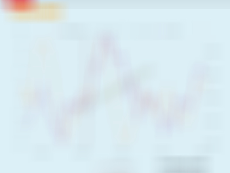 基于12月份的社融数据更新下我们的信贷脉冲信贷脉冲领先A股3-4个月。 